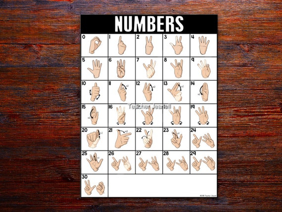 ASL Number Chart 0 30 Sign Language Numbers ASL Printable ASL Number Chart 0 30 Sign Language Numbers ASL Printable