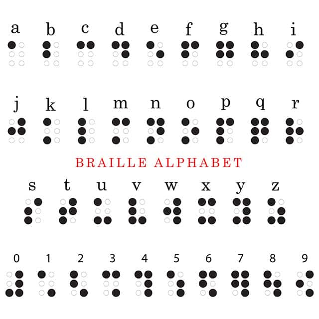 Beginner S Guide To Braille Everyday Sight Beginner s Guide To Braille Everyday Sight