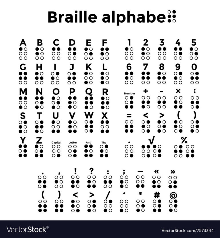 Braille Alphabet Punctuation And Numbers Black Vector Image