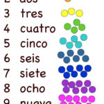 Can You Count With Me In Spanish Spanish Numbers