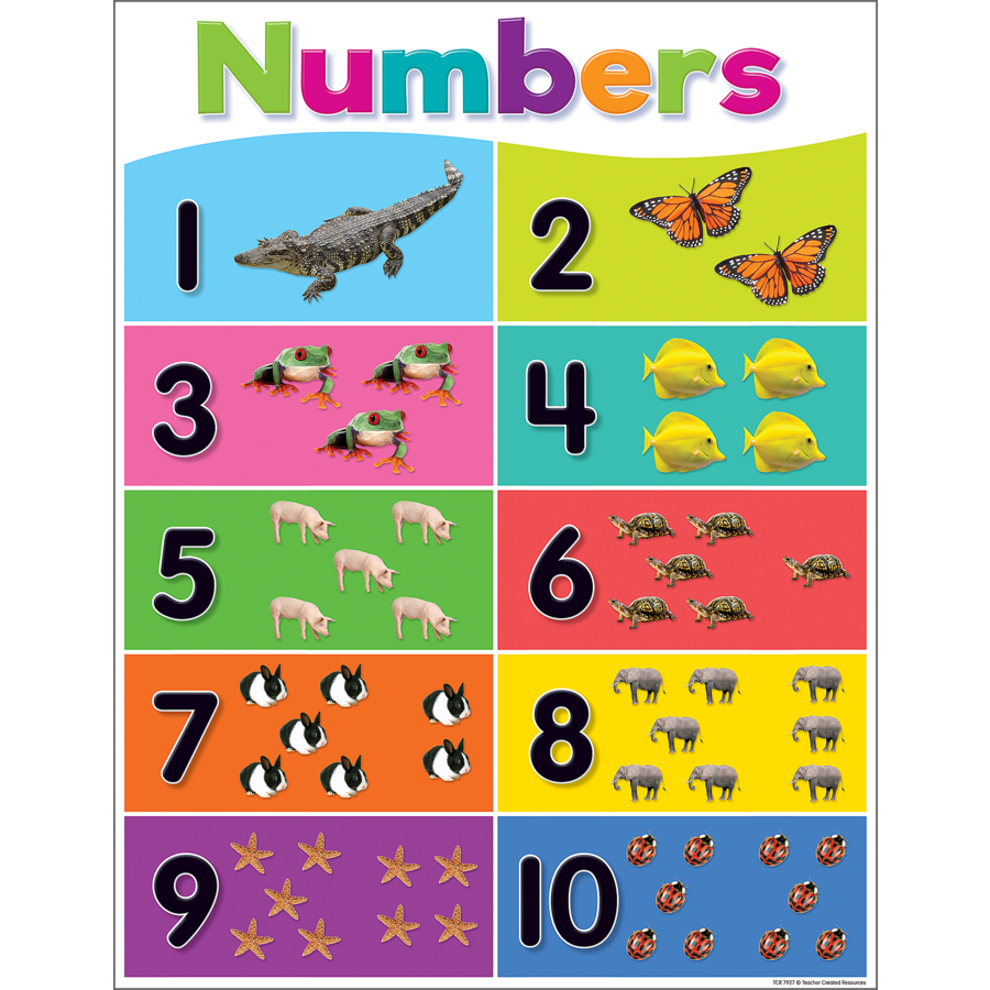 Colorful Numbers 1 10 Chart Inspiring Young Minds To Learn