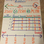 Comparing And Ordering Numbers Comparing And Ordering