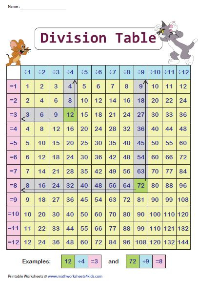 Division Tables Grid Chart 12 X 12 Grid Math Methods 
