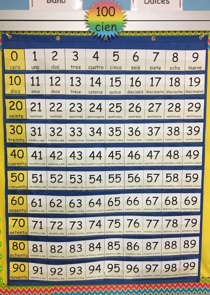 Download Of Spanish Numbers 0 100 To Fit A Standard Download Of Spanish Numbers 0 100 To Fit A Standard