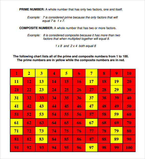 FREE 8 Sample Prime Number Chart Templates In PDF MS Word