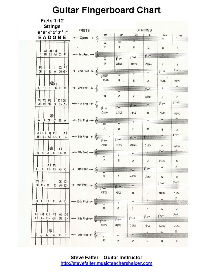 Free Guitar Worksheet THE Most Complete Fingerboard Free Guitar Worksheet THE Most Complete Fingerboard