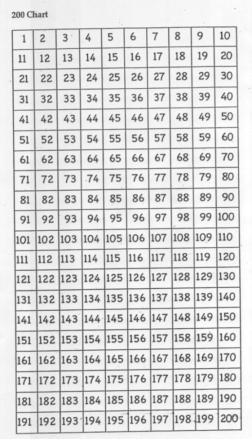 Free Number Charts 1 200 Activity Shelter