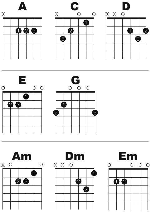 Free Online Guitar Lessons Printable Open Chord Chart 