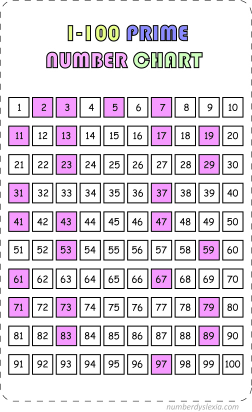 Free Printable Prime And Composite Number 1 100 Charts Free Printable Prime And Composite Number 1 100 Charts