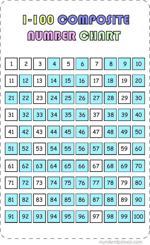 Free Printable Prime And Composite Number 1 100 Charts 