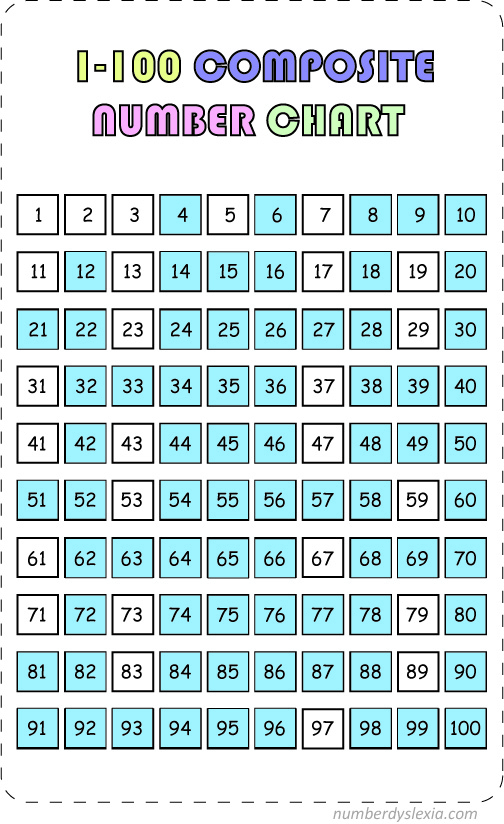 Free Printable Prime And Composite Number 1 100 Charts