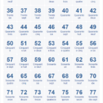 French Number Worksheets 1 100 NumbersWorksheet