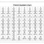 French Numbers Chart 1 100 Made By Teachers