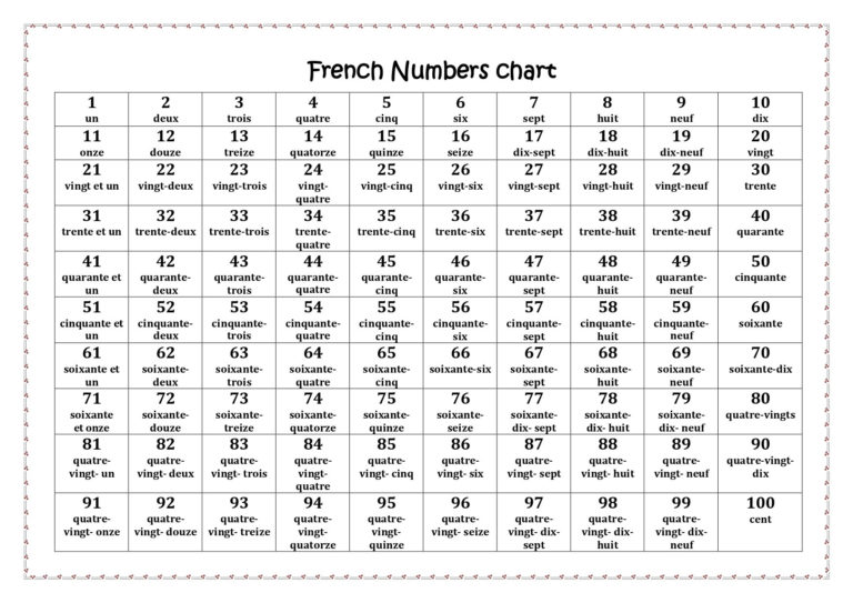 French Numbers Chart 1 100 Made By Teachers