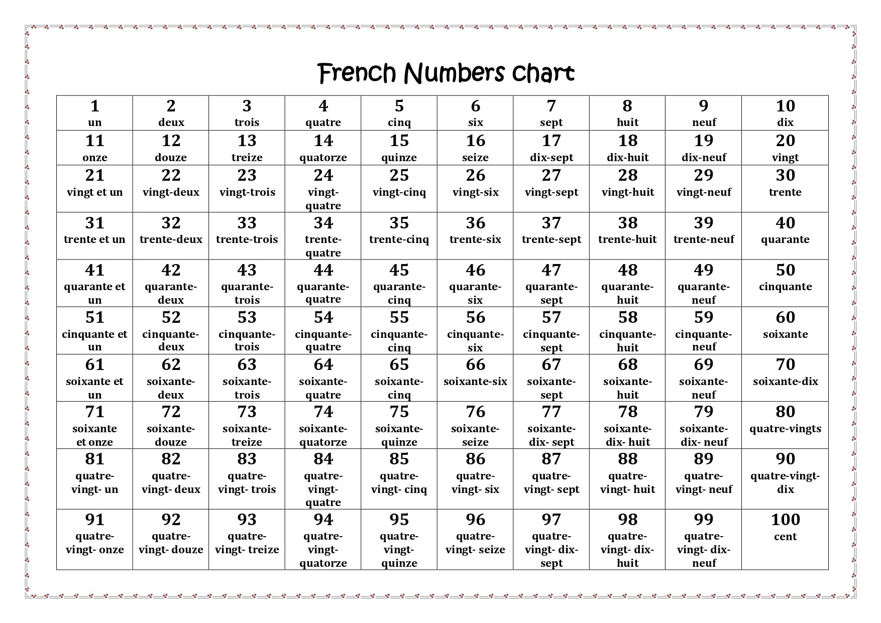 French Numbers Chart 1 100 Made By Teachers