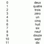 French Numbers Quiz Printout CHILDREN S DICTIONARY