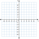 Graph Clipart 4 Quadrant Numbered Graph 4 Quadrant