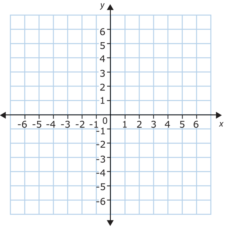 Graph Clipart 4 Quadrant Numbered Graph 4 Quadrant