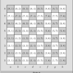 How To Draw A Chessboard With Numbers TeX LaTeX Stack