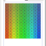 Hundreds Chart