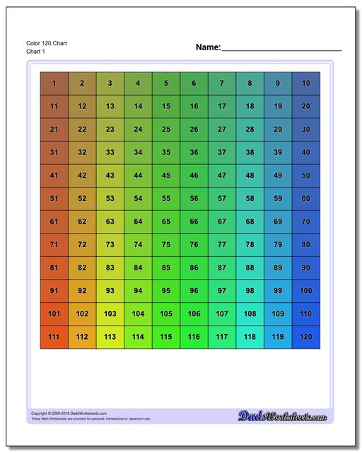 Hundreds Chart