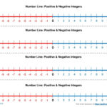 Image Result For Number Line With Positive And Negative