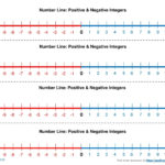 Image Result For Number Line With Positive And Negative