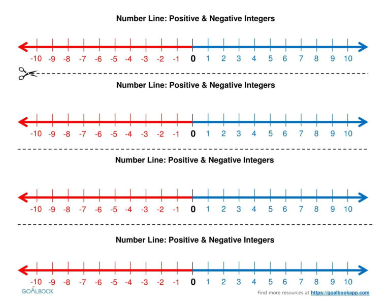 Image Result For Number Line With Positive And Negative