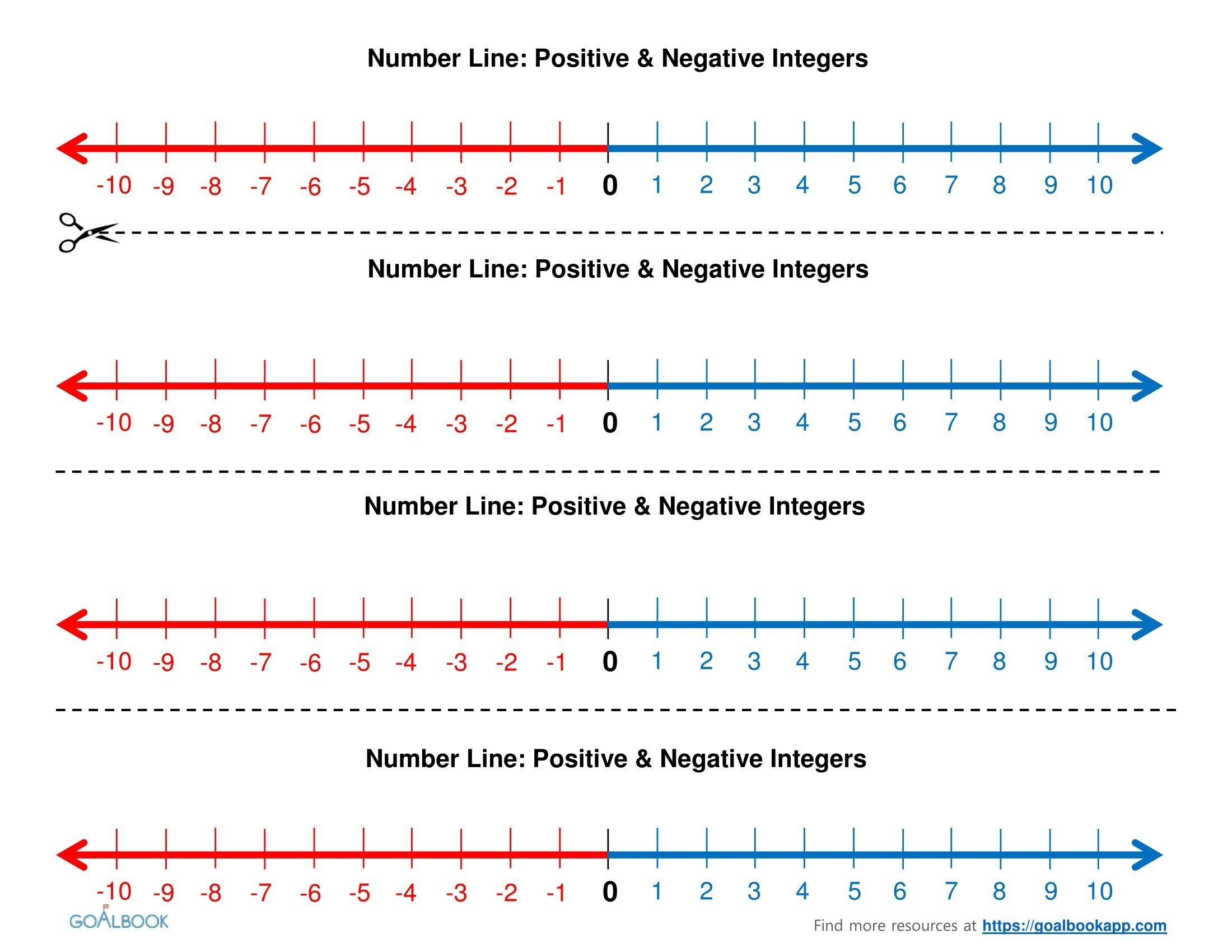 Image Result For Number Line With Positive And Negative 