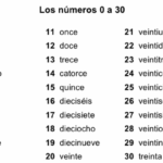 Image Result For Spanish Numbers 1 30 Spanish Numbers