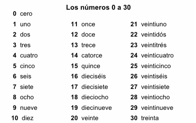 Image Result For Spanish Numbers 1 30 Spanish Numbers