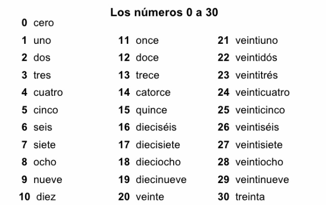 Image Result For Spanish Numbers 1 30 Spanish Numbers 