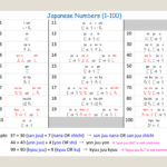 Japanese Numbers 1 To 100 Download The Number Chart PDF
