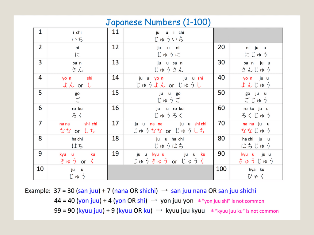 Japanese Numbers 1 To 100 Download The Number Chart PDF 