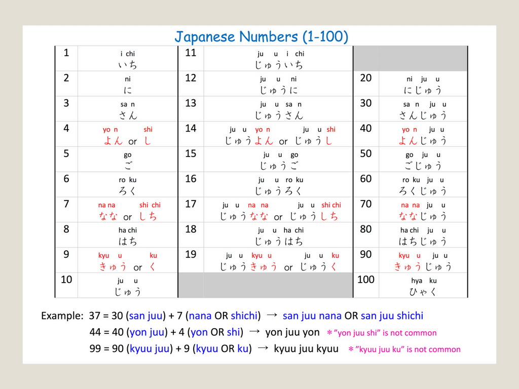 Japanese Numbers 1 To 100 Download The Number Chart PDF Japanese Numbers 1 To 100 Download The Number Chart PDF