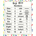 Japanese Numbers English Educational Numerals Art Print