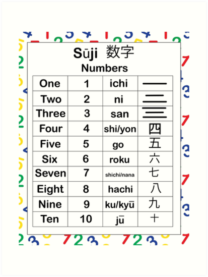  Japanese Numbers English Educational Numerals Art Print 