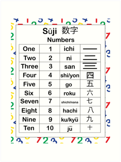 Japanese Numbers English Educational Numerals Art Print Japanese Numbers English Educational Numerals Art Print
