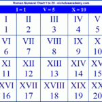 Kids Roman Numeral Chart 1 To 20 Printable Learn Roman