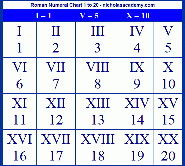Kids Roman Numeral Chart 1 To 20 Printable Learn Roman 