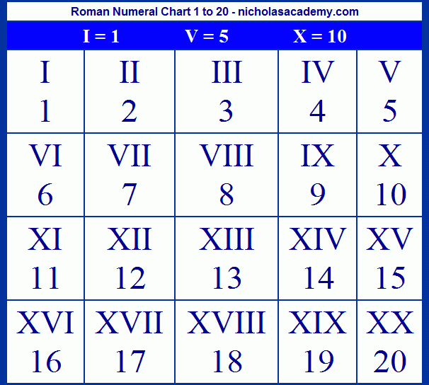 Kids Roman Numeral Chart 1 To 20 Printable Learn Roman Kids Roman Numeral Chart 1 To 20 Printable Learn Roman