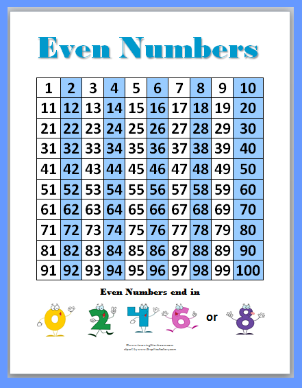 Learning Ideas Grades K 8 Odd And Even Posters And Learning Ideas Grades K 8 Odd And Even Posters And