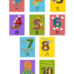 Learning Mandarin Lesson 2 Introducing Numbers To