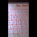 Lotto Number Chart YouTube