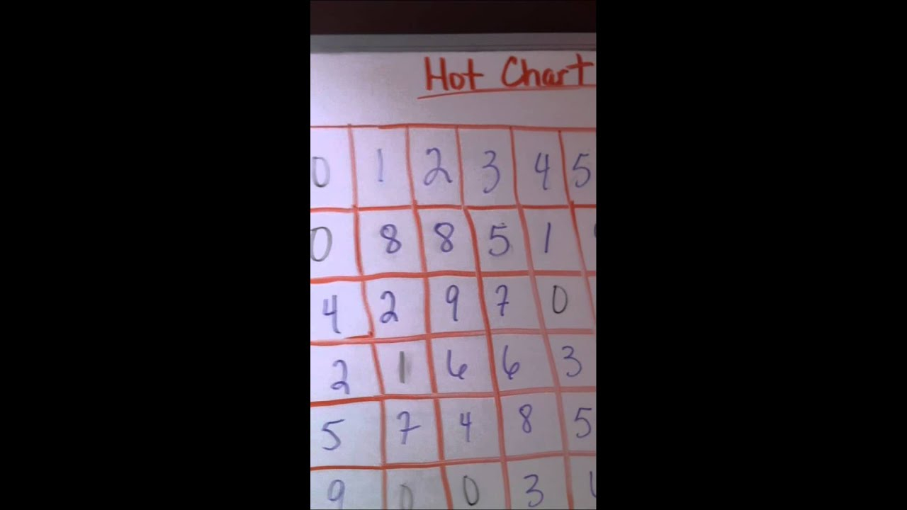 Lotto Number Chart YouTube