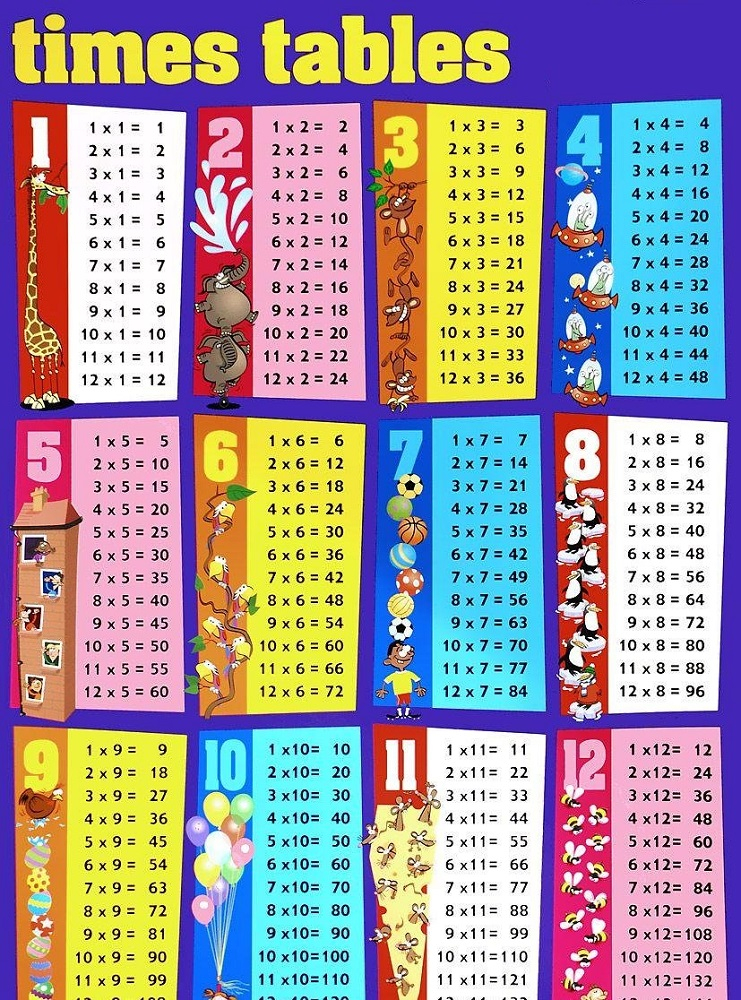 New Times Table Charts 2017 Activity Shelter