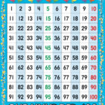 Number Chart Numbers 1 100 Calloway House