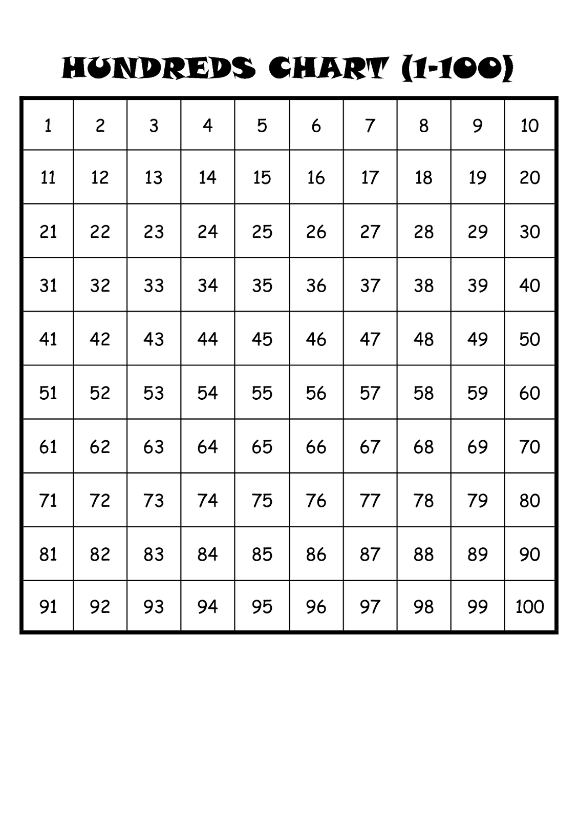 Number Sheet 1 100 To Print Activity Shelter