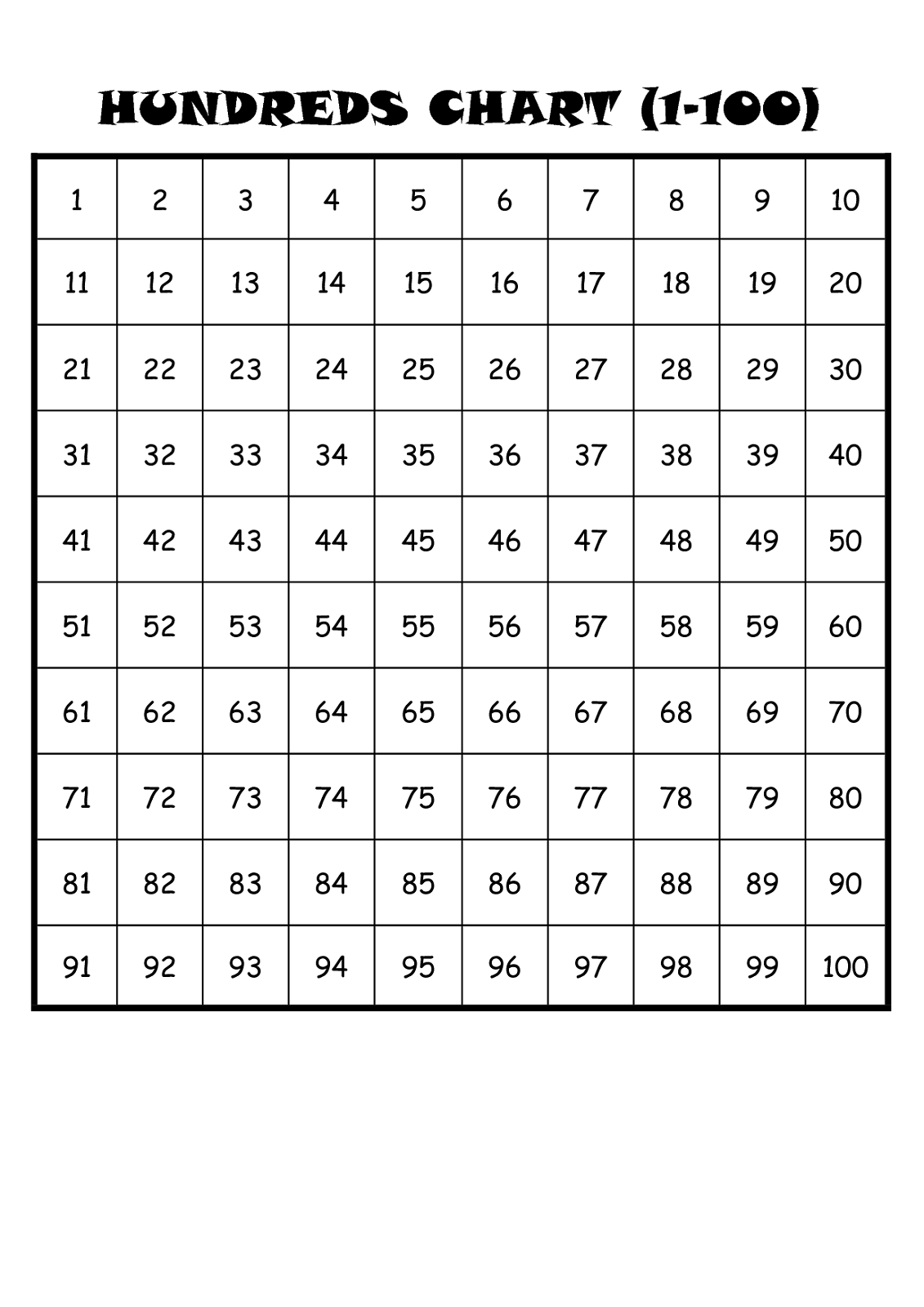Number Sheet 1 100 To Print Activity Shelter Number Sheet 1 100 To Print Activity Shelter