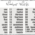 Number Word Charts To Print Activity Shelter